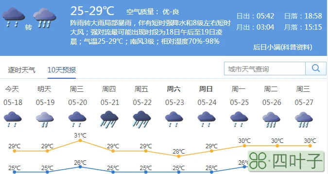 广州市天气15天天气预报惠州天气
