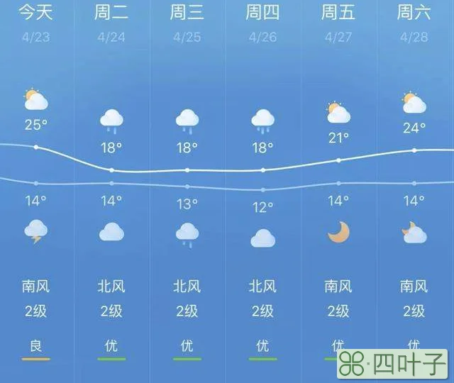 江西一周天气预报10天江西前11天的天气