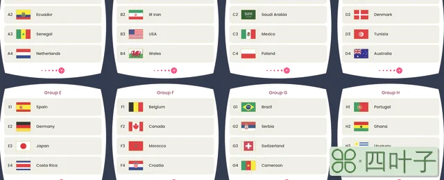 世界杯分组情况（卡塔尔世界杯巡礼世界杯分组和赛程）
