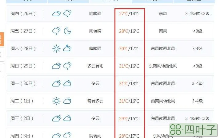 今明两天江苏天气预报鹤山今明两天天气预报