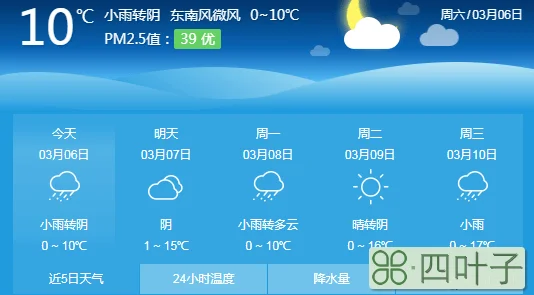 贵州贵阳天气预报6月5号到6月10号的简单介绍