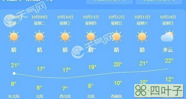 15天以内天气郑州15天天气预报