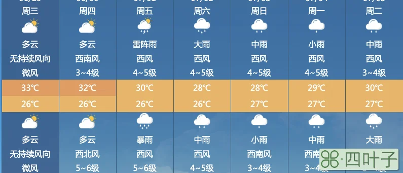 三亚最近半个月天气预报15天查询三亚近半个月的天气预报15天