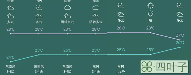 青岛天气预报时间表24小时精准天气预报