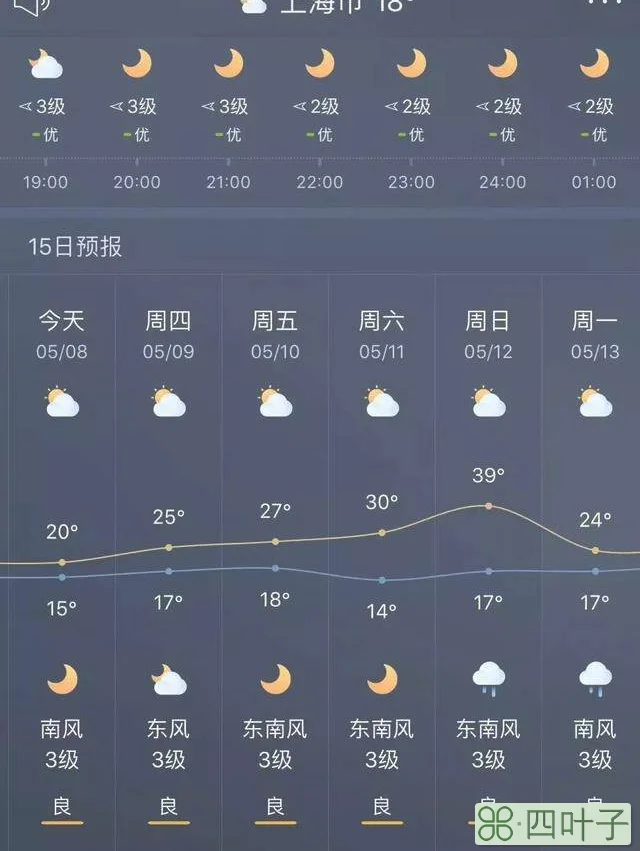 中国天气网官方的简单介绍