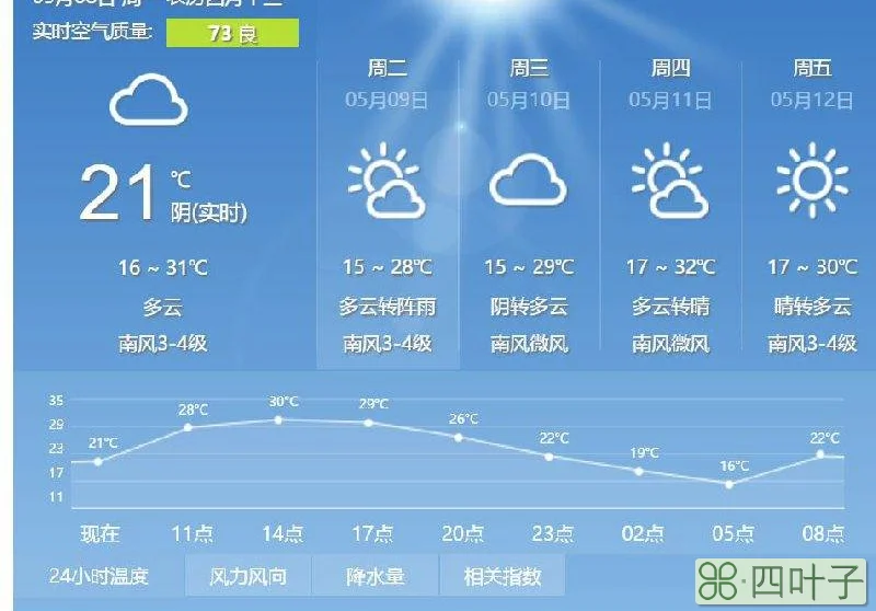 3月北京天气3月北京天气预报