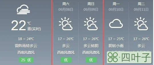 朝阳未来十五天天气内蒙赤峰天气预报