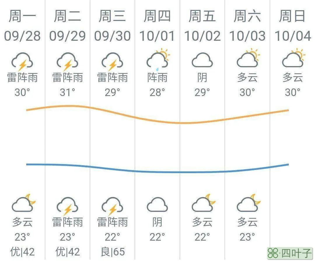 广州60日天气预报丰城天气预报30天查询