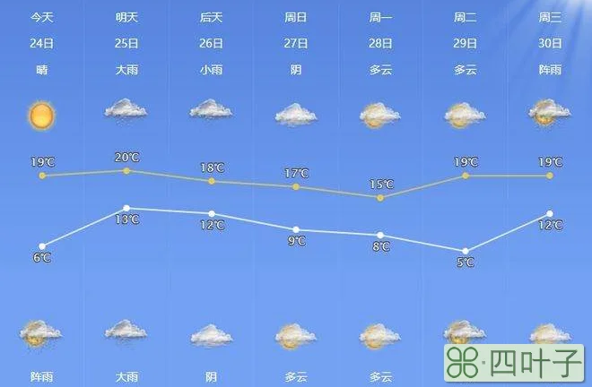 宁波30天天气预报最准确浙江宁波天气