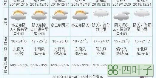 广州60日天气预报丰城天气预报30天查询
