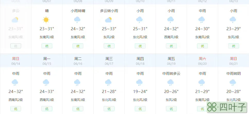 黄冈天气40天预报黄冈未来天气预报40天