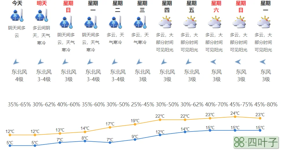 北京15天天气预报查询穿衣指数北京两轴天气预报15天