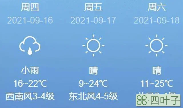 2021年1月份北京天气预报北京2021年1月1号天气预报