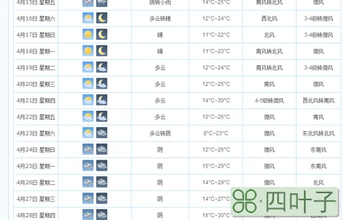 三月天气预报查询30天三月天气预报查询30天武汉