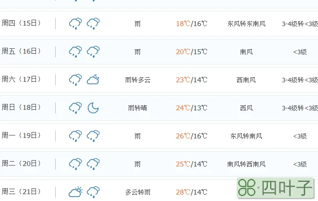 元宝山未来60天天气预报赤峰元宝山天气预报15
