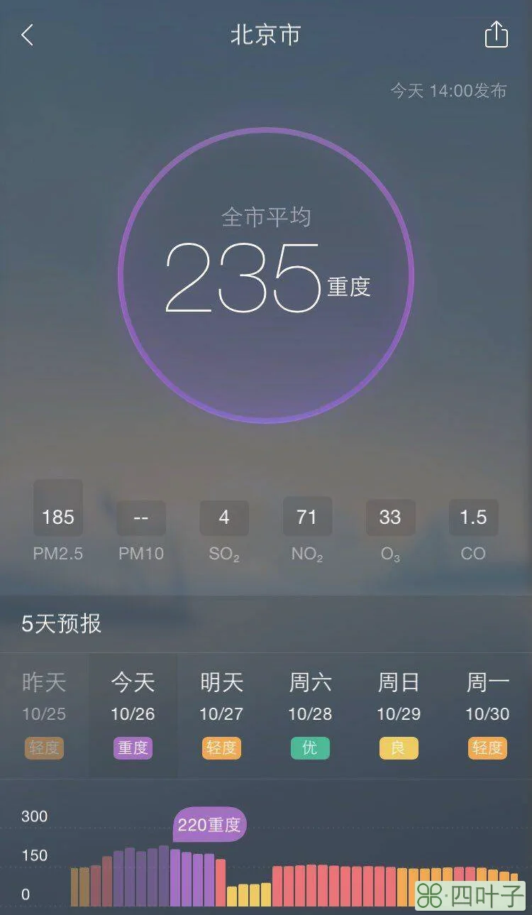 用什么软件可以看到北京的天气北京天气预报的天气