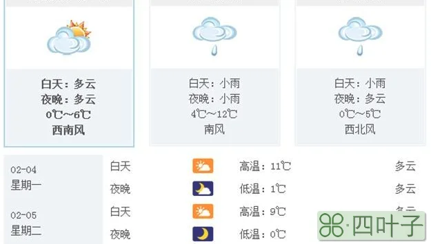 2022年2月3日天气预报2022年2月3日天气预报汝南