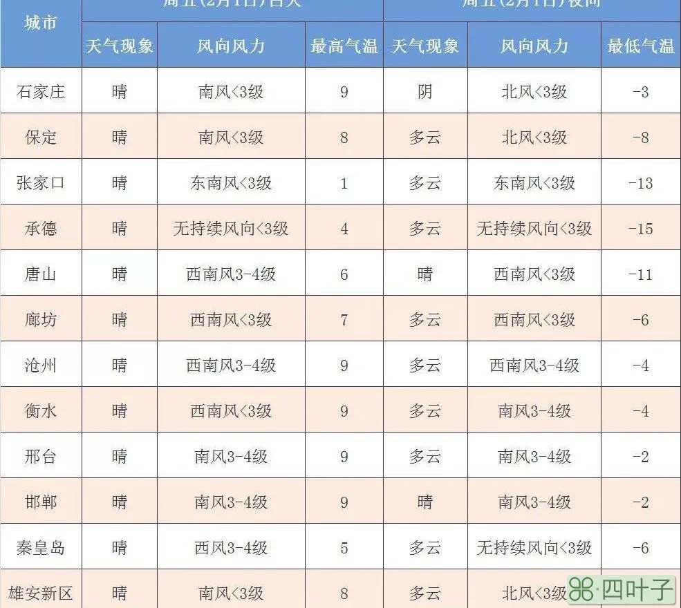 中国天气网天气预报15天天气预报15天全国预报