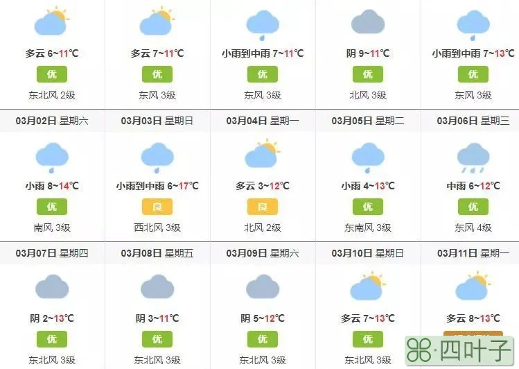 上海15天之内天气上海15天天气奉贤