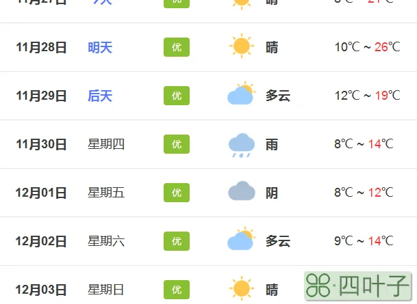 广州未来七天天气预报广州未来一周天气预报