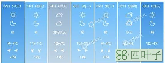 北京天气预报一览表北京30天天气查询
