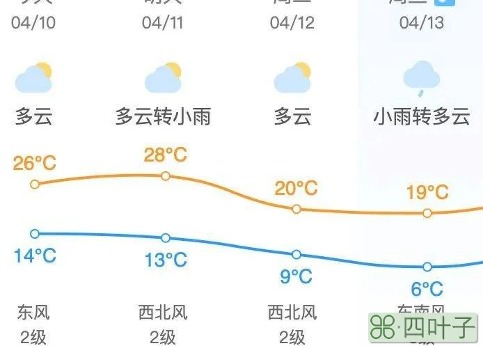 北京昌平区15天气预报深州市天气预报半月
