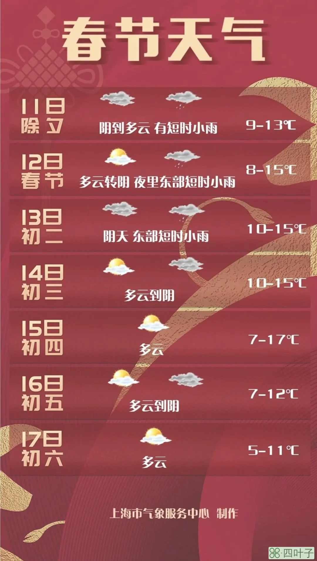 2022上海3月份天气2022年3月份天气冷吗