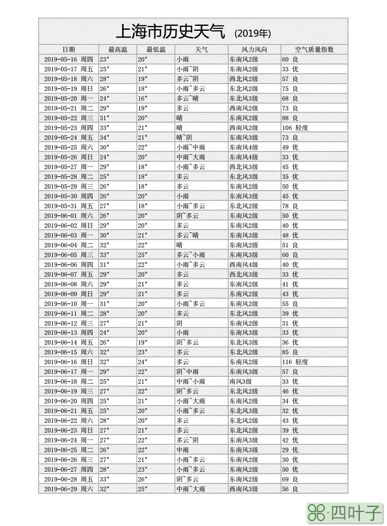 浦东历史天气查询23452345上海浦东天气24小时天气预报