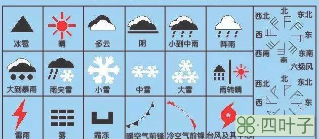天气预报小雨的符号天气预报大雨小雨的符号怎么表示
