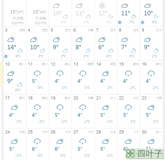 惠州天气预报15天30天惠州天气预报15天30天惠州天气预报15天查询
