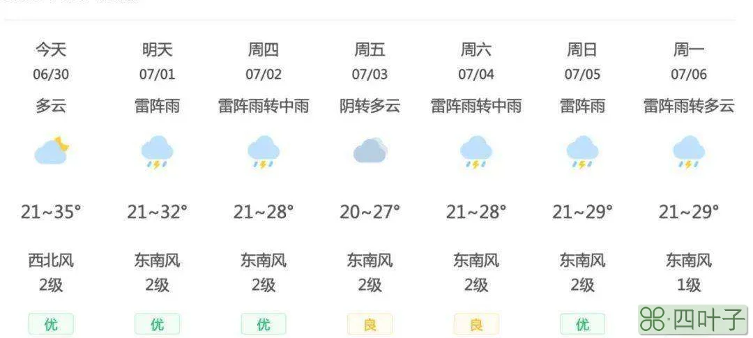 北京12月30日天气预报2019年12月30日北京天气