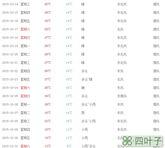 武汉未来半个月的天气预报15天武汉未来半个月的天气预报15天查询