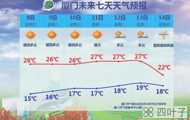 北京每年3月份天气温度是多少2021年4月1日天气