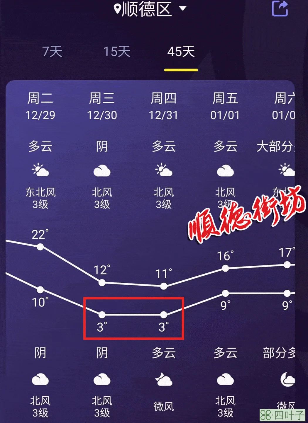 武汉天气预报30天准确天气40天趋势武汉天气30天查询