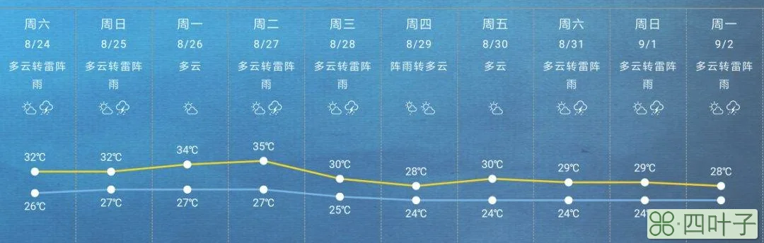 上海未来45天天气准确预报上海天气预报45天准确 一个月