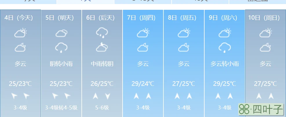 北京14天天气预报查询北京未来14天天气预报