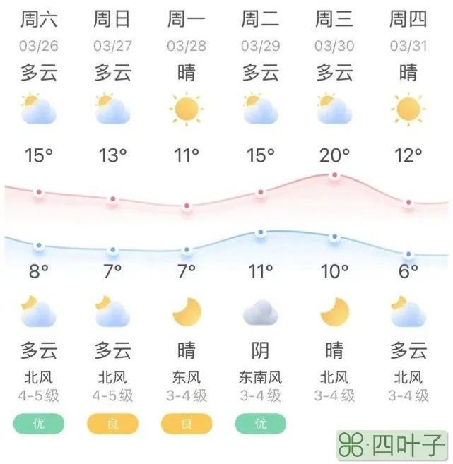启东天气二十四小时天气预报上海天气预报15天