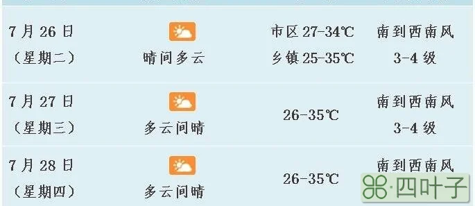 海南30天气预报海南30天气预报30天