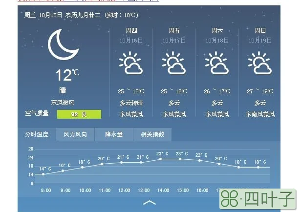 北京通州天气预报7天北京通州天气预报一周7天