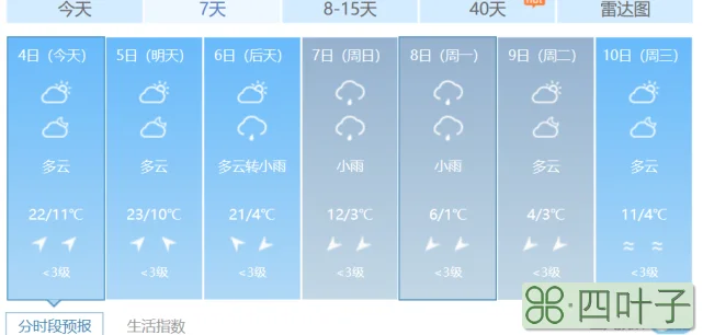 明天贵阳天气预报北京明天天气预报