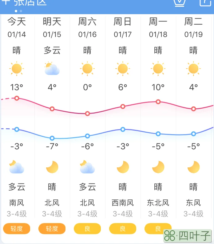 平谷明天天气怎么样平谷时间段天气预报