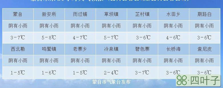 长沙未来15天天气预报查询2345长沙未来7天天气预报