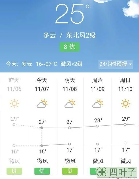 惠州3月份天气惠州近2个月天气预报