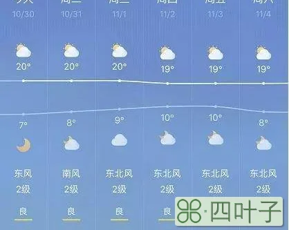 北京下周天气早知道北京天气围观