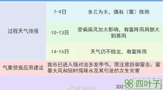 广州未来15天天气预报精准广州精准天气预报