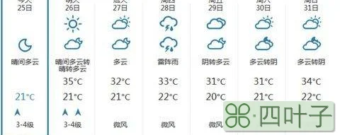 北京15天天气预报最新成都天气