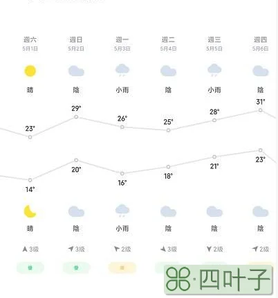 南京天气预报未来三天滁州天气