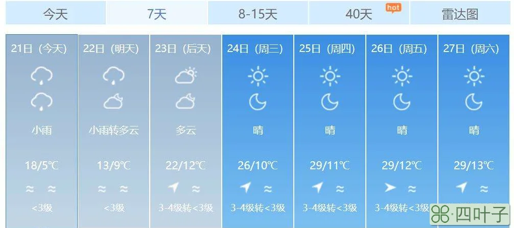 天气预报未来15天泸西泸西三塘天气预报