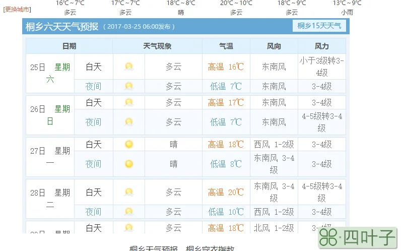 北京天气预报一周天气穿衣指数北京天气预报一周的天气穿衣指数