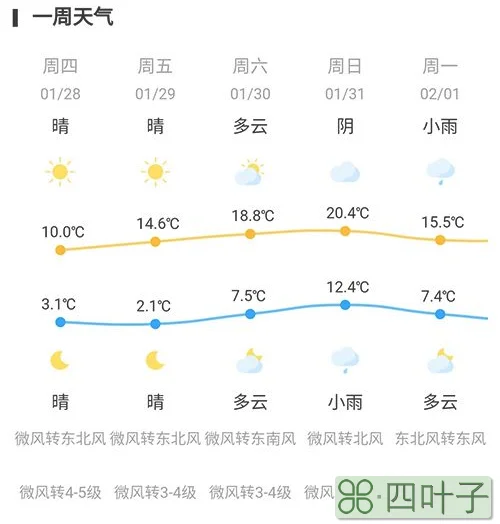 明起南京天气预报南京一周天气预报